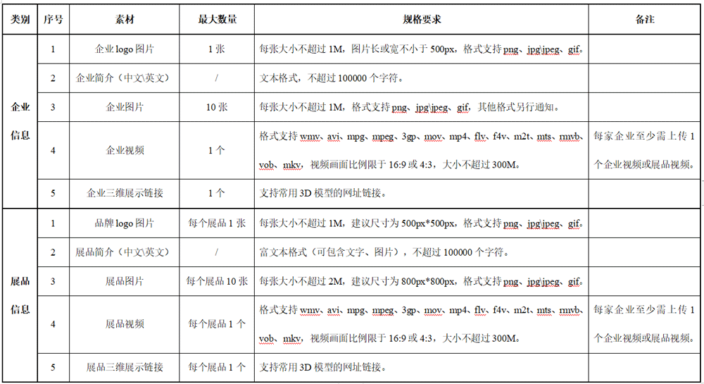 广交会虚拟展位列表