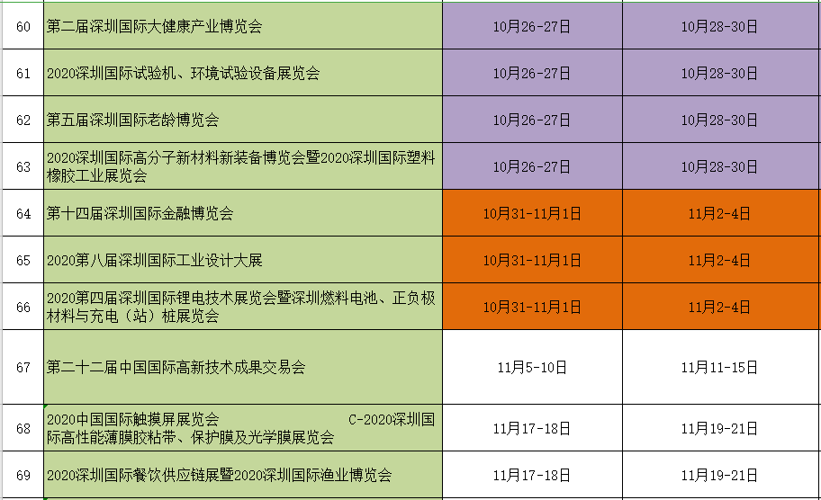 深圳会展中心2020年展会排期表07